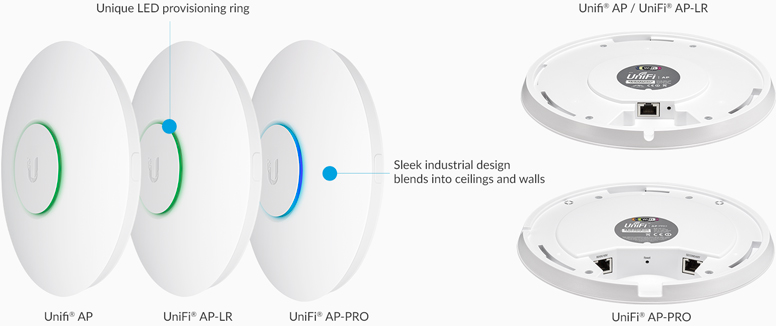 Bộ Phát Wifi UniFi 6 Pro U6-Pro 